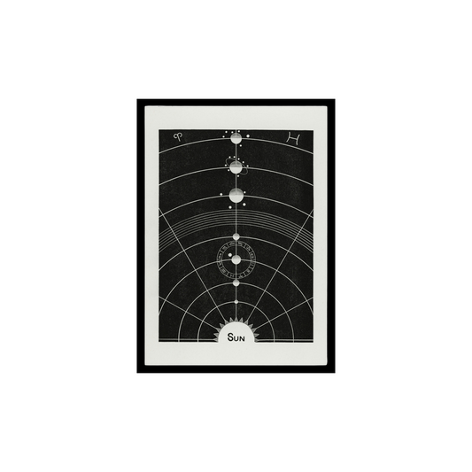 Solar system poster